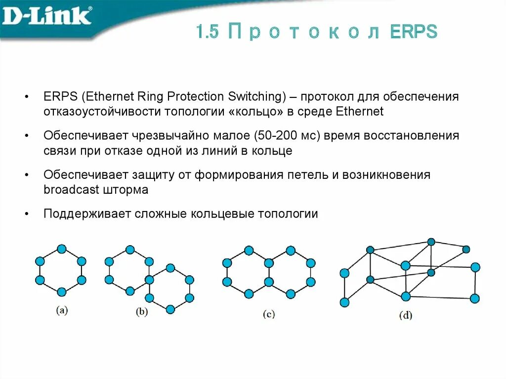 Loop protocol