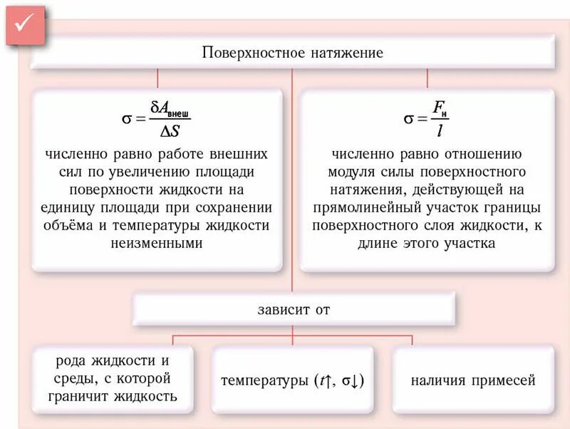 Чему равна сила натяжения воды. Коэффициент поверхностного натяжения физика. Коэффициент поверхностного натяжения жидкости. Коэффициент поверхностного натяжения от температуры формула. Коэффициент поверхностного натяжения жидкости формула.