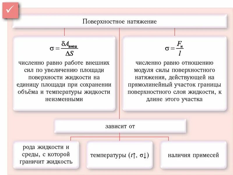 Почему поверхностное натяжение зависит от рода. Как зависит коэффициент поверхностного натяжения от температуры. Поверхностное натяжение зависит от. От чего зависит поверхностное натяжение жидкости. Коэффициент тповерхностное натяжение.