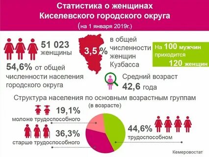 Сколько женщин на своем