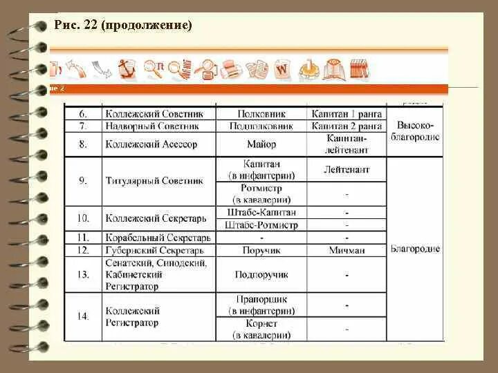 Табель о рангах в царской России. Табель о рангах 19 века. Современный табель о рангах. Табель о рангах чины. Чин коллежского советника