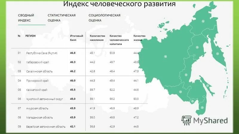 Уровни индекса человеческого развития