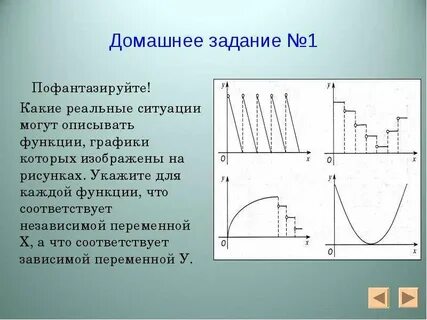 Какая функция описывает график 7x y 9