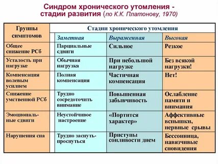 Степень характеристика