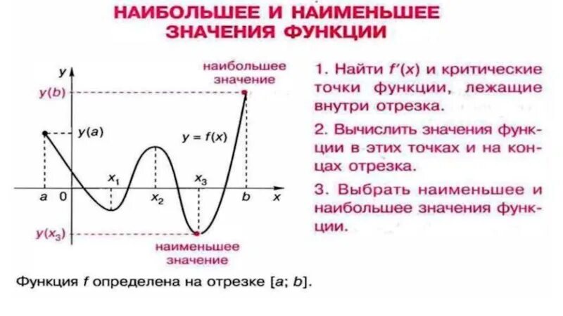 Формула наибольшего значения. Наибольшее и наименьшее значение функции на отрезке. Наибольшее и наименьшее значение функции на промежутке. Наибольшее и наименьшее значение функции формулы. Определите наибольшее и наименьшее значение функции.