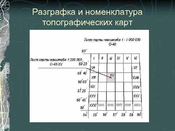 Разграфка и номенклатура топографических карт России. Международная разграфка листов карты масштаба 1:1 000 000. Номенклатура топографических карт 1 10000. Разграфка карт масштаба 1 1000000.