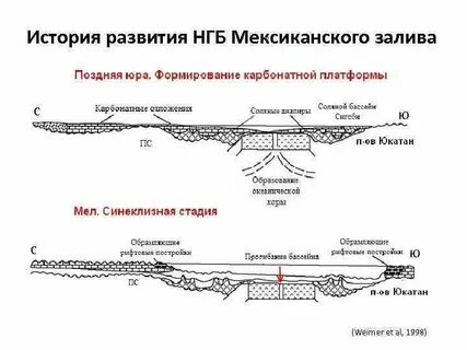 Месторождения мексиканского залива