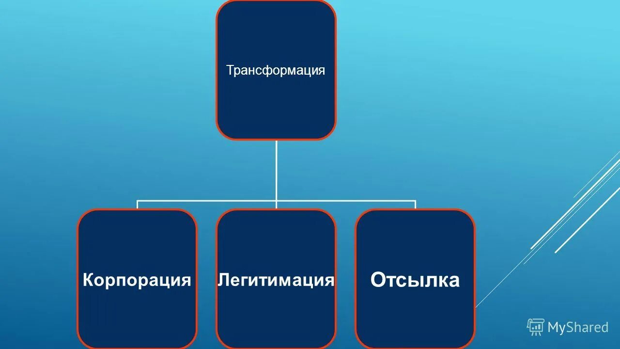 Глокализация. Трансформация международного договора. Законы функционирования и трансформации международных систем. Трансформация международного договора. Имплементация норм международного права.