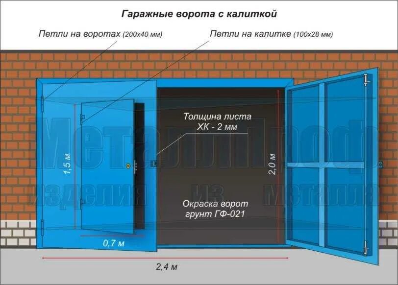 Ворота гаражей легковых автомобилей. Стандартная ширина ворот гаража. Стандартные Размеры ворот для гаража легкового автомобиля. Ворота гаражные рулонные габариты установки. Гаражные ворота распашные металлические стандартный размер.