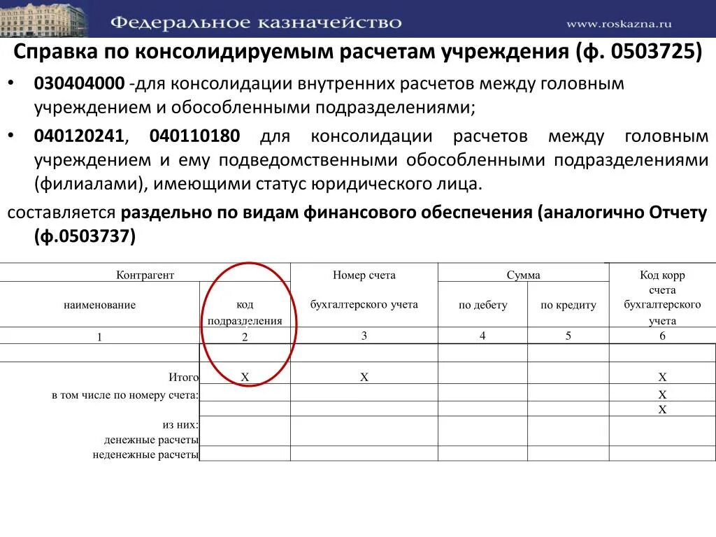Форма 0503725 справка для бюджетных учреждений. Форма 125 бюджетной отчетности образец заполнения. Справки по консолидируемым расчетам ф 0503125. Справка по консолидируемым расчетам учреждения. Обособленное подразделение бюджетного учреждения