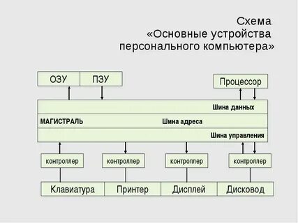 Общий компонент это