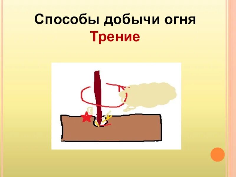 Добыча огня. Приспособления для добывания огня трением. Добыча огня трением. Приспособление для добычи огня трением. Добыча огня трением.