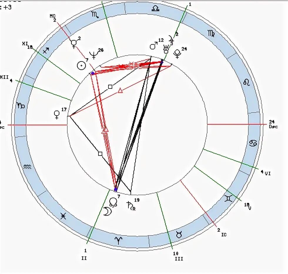 Аспект луна солнце. Соединение солнца и луны. Натальная карта дональда трампа. Гармоничные аспекты в натальной карте. Аспект луна солнце.
