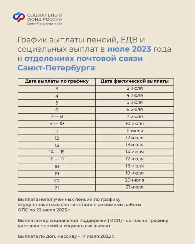 График выплаты пенсии в 2025 году. График выплаты пенсии в 2025 году