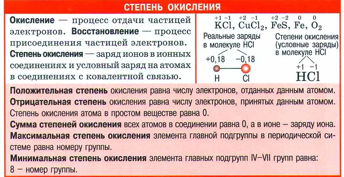 Высшая валентность не совпадает с номером группы. Степени окисления металлов и неметаллов таблица. Таблица по определению степени окисления элементов. Таблица степени окисления элементов в таблице Менделеева. Таблица переменной степени окисления.