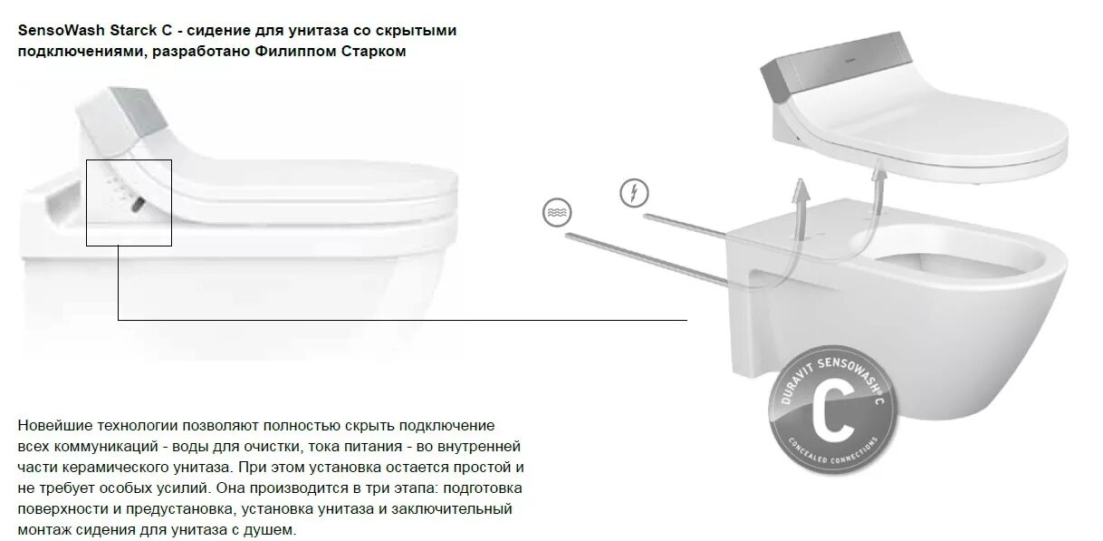 Инструкция установке сиденья унитаза. Крышка-биде для унитаза Duravit SENSOWASH Starck c 610001002000300. Сиденье биде для унитаза схема подключения. Унитаз подвесной Boheme avva 972-2-MW С функцией биде. Крепления для сиденья к унитазу Duravit Starck 3