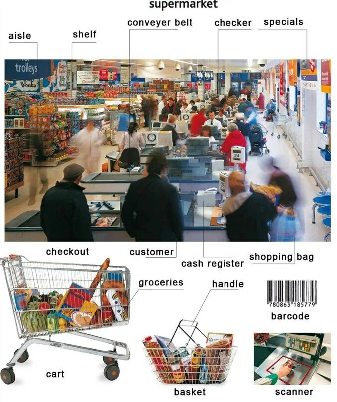 виды магазинов на английском. шоппинг на английском. ходить по магазинам перевод на английский. названия магазинов на английском упражнения. шоппинг на английском языке.