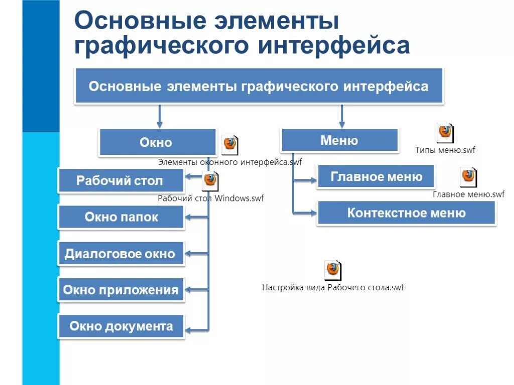Программы и данные наборы команд
