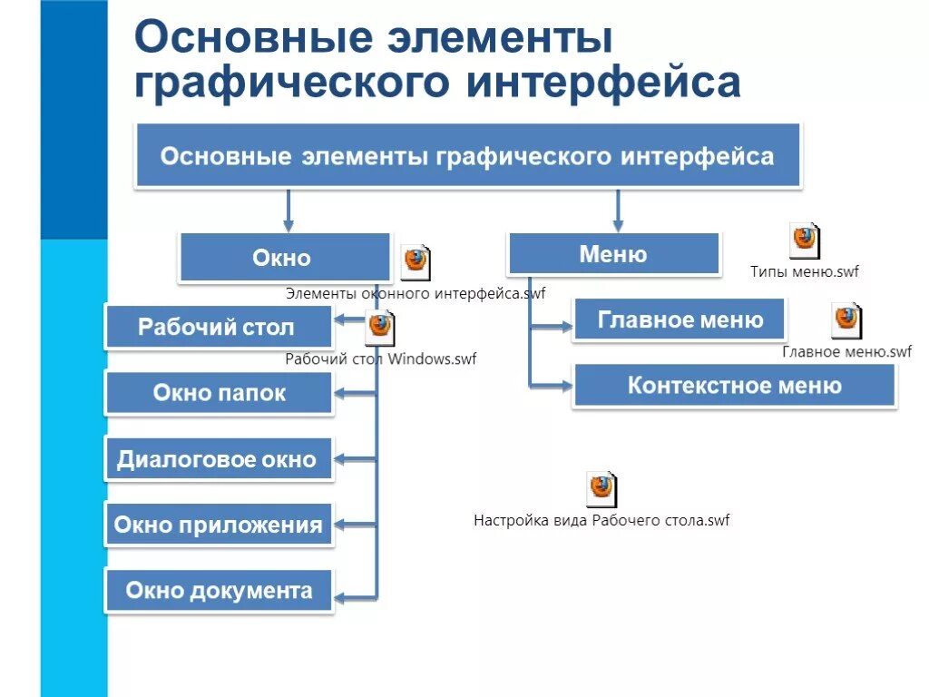 Основные элементы графического интерфейса 7 класс босова. Назовите основные элементы графического интерфейса и атрибуты окна.. Основной элемент интерфейса Windows. Пользовательский Интерфейс. Элементы окна Windows.