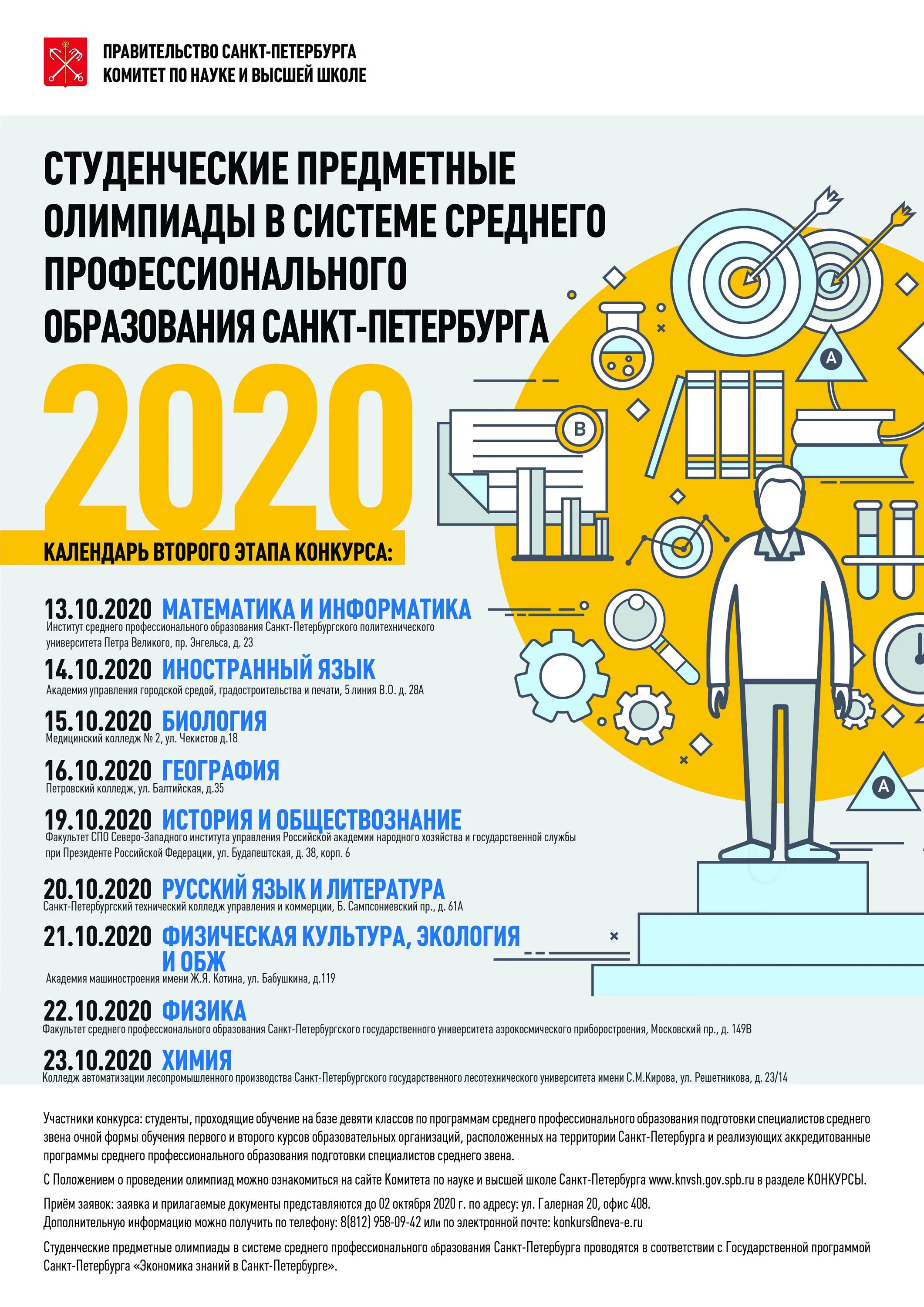 Вузы санкт петербурга информатика математика