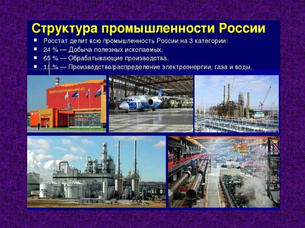 Газ какая отрасль экономики. Промышленность России. Промышленные отрасли России. Основные отрасли промышленности России. Отраслевая промышленность.