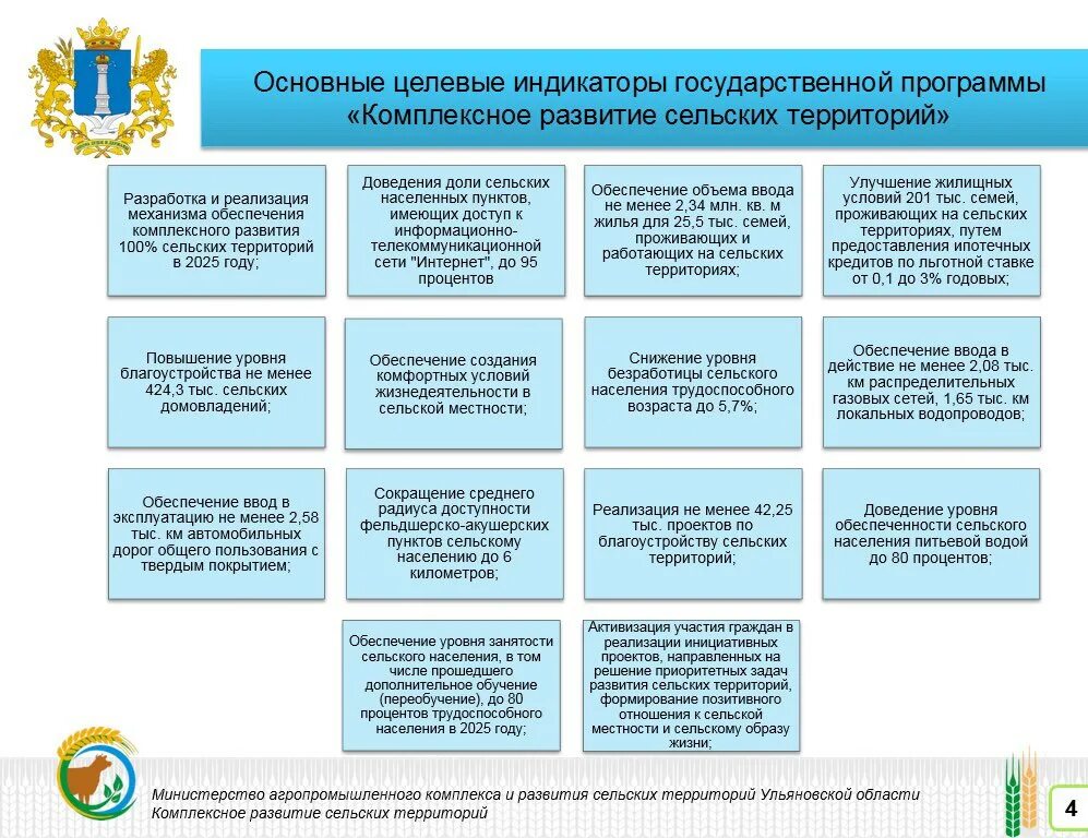 Проекты комплексного развития сельских территорий. Программа развития сельских территорий. Программа комплексного развития территорий. Комплексное развитие сельских территорий программа.