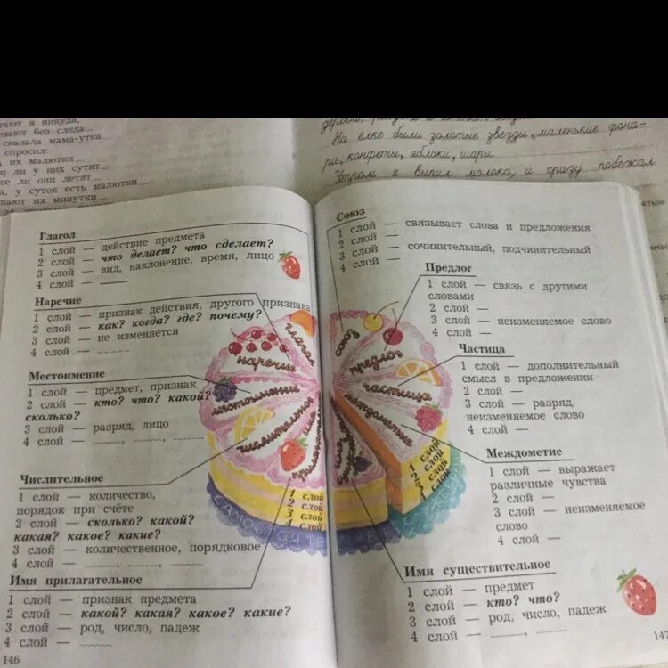 Стр 146 147. Русский язык 3 класс стр 146, 147.