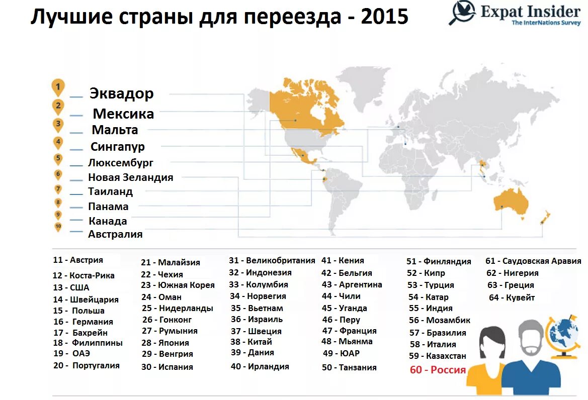 Какая страна подойдет для жизни