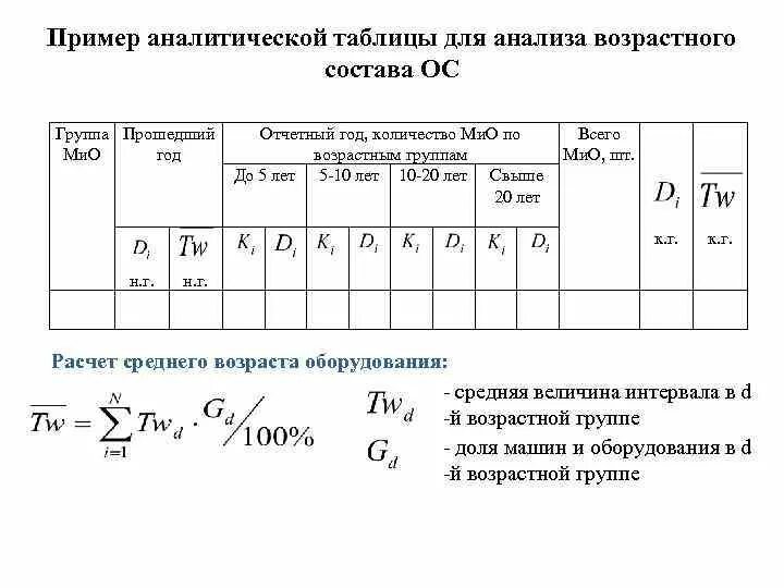 Аналитическая таблица