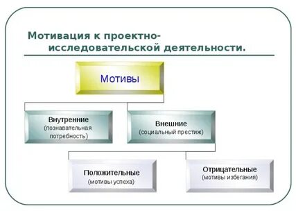 Проектная деятельность обществознание 6 класс стр 139