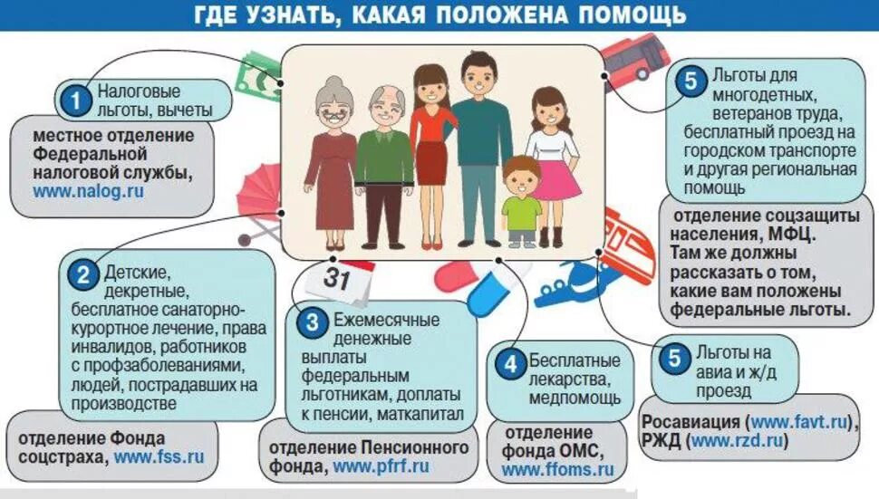 Социальные выплаты инфографика. Налоговые льготы картинки. Льготы многодетным семьям. Льготы для многодетных матерей. Что полагается участнику сво