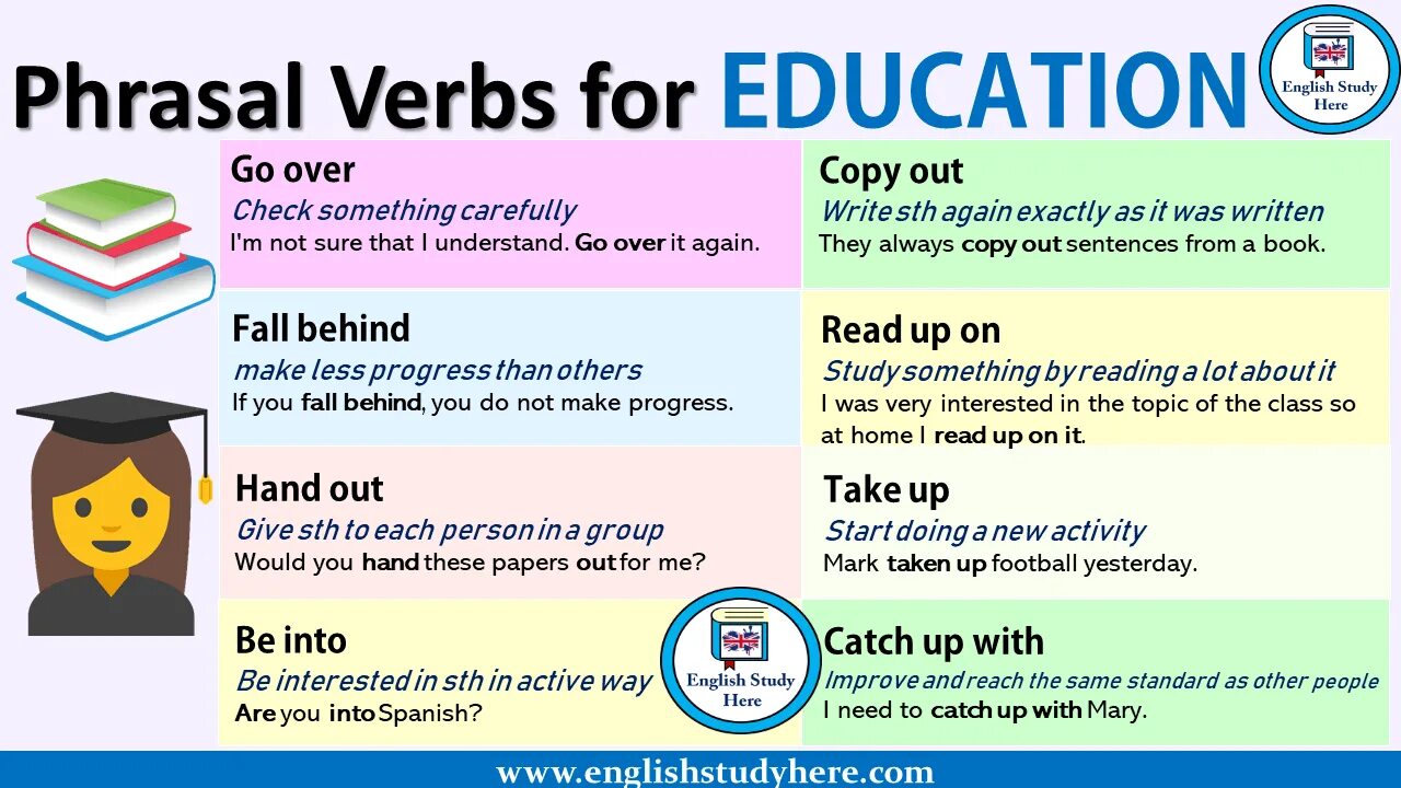 Phrasal verb over. Phrasal verbs. Phrasal verbs about Education. Английский Grammar and Vocabulary Phrasal verbs. Phrasal verbs в английском языке check.