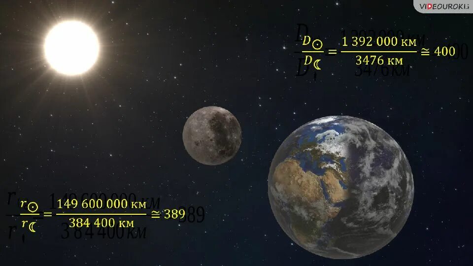 Что больше луна или земля. Солнце земля Луна Размеры. Угловой размер Луны. Диаметр солнца и Луны. Угловой диаметр лунного диска.