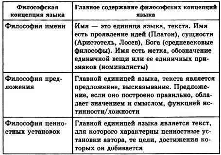 Анализ философских систем нового времени