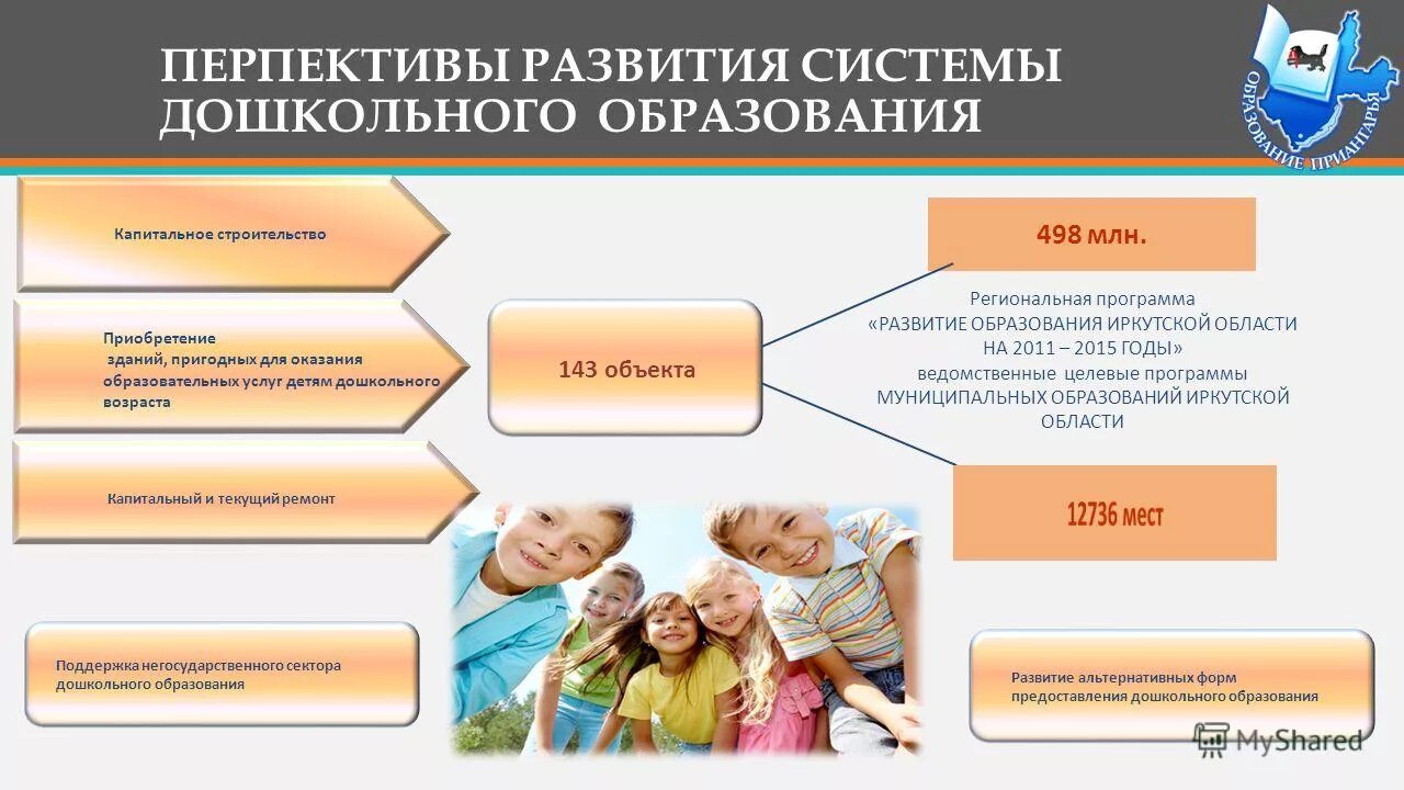 Предоставление образовательных. Система дошкольного образования. Формы предоставления дошкольного образования.