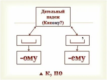 Запиши существительные в дательном падеже