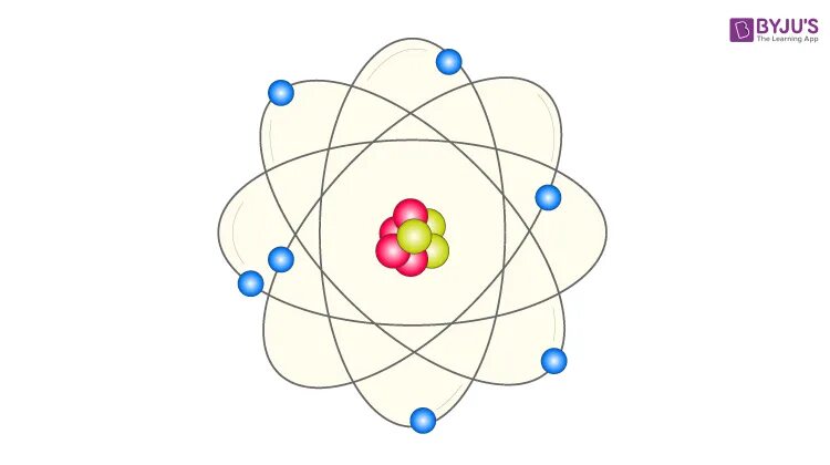 Модель атома Гайзенберга. Планетарная модель атома. Модель атома рисунок. Планетарная модель атома рисунок. Тест модель атома