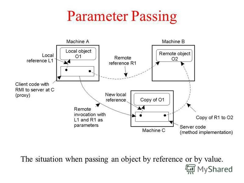 Return parameter