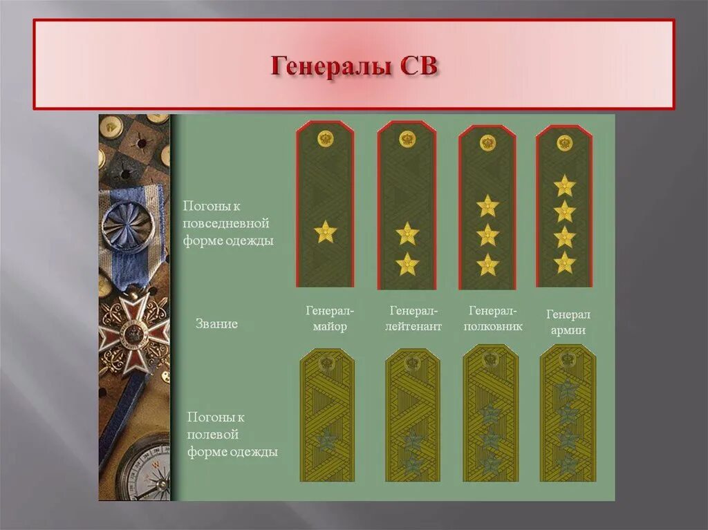 Погоны генерала звание. Погоны и звания генералов армии в России. Погоны армейские звания генерал армии. Погоны Генерала лейтенанта армии Российской.