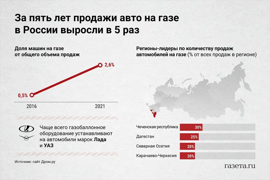 Сколько рублей за газ. Рост тарифов на ГАЗ В 2022 году. Объемы продажи газа в 2022. Объем продажи газа в 2022 году. Кто покупает ГАЗ У России 2022.