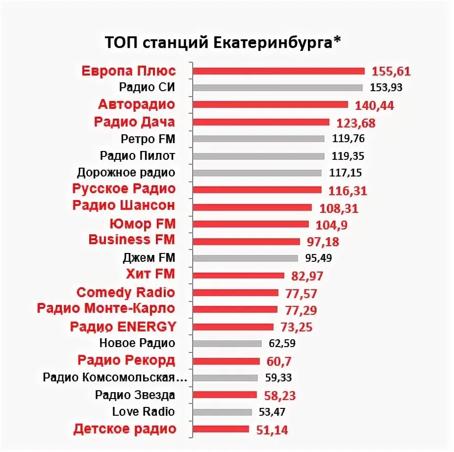 Индекс Екатеринбурга. Рекорд екатеринбург частота