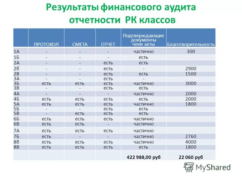 Сколько классов в казахстане