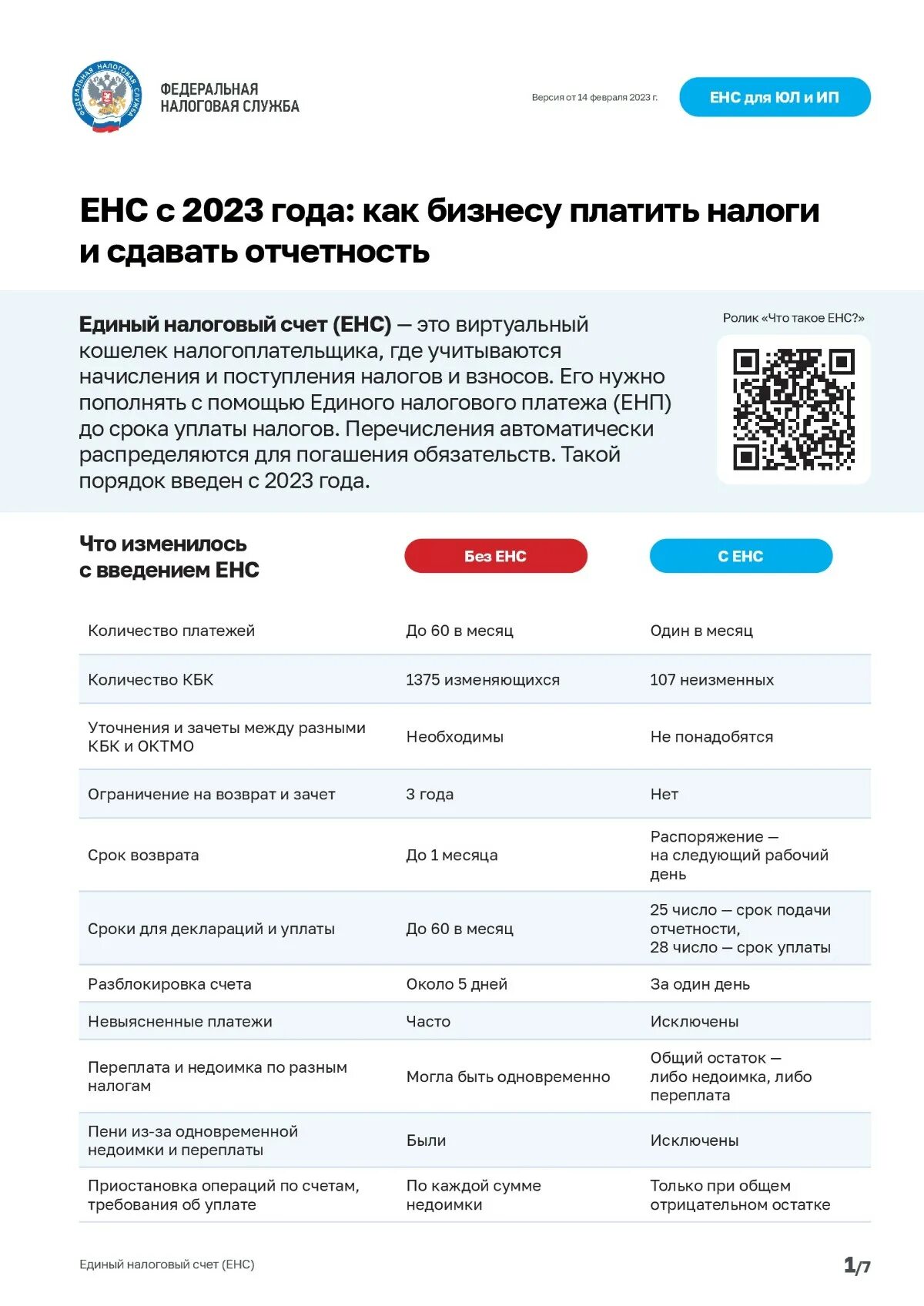 Как оплатить енп. Как оплатить енп