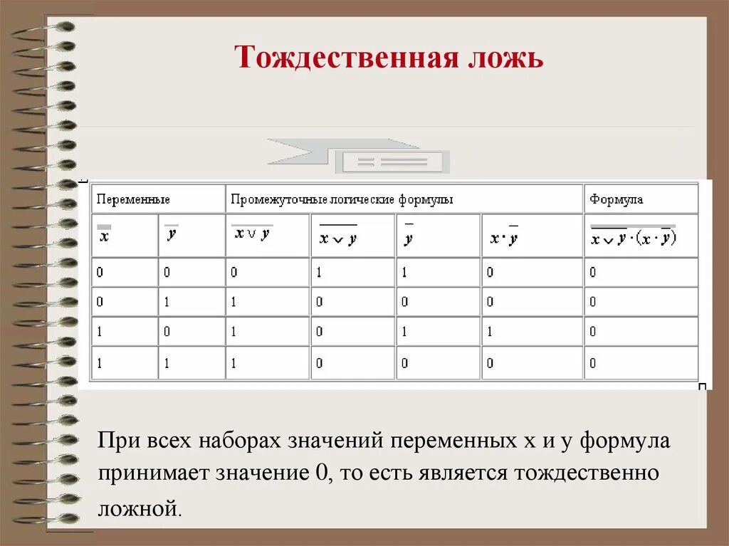 Лгала значимость. Тождественно ложные формулы логики. Тождественно истинные и тождественно ложные формулы. Тождественно ложной является формула. Тождественно истинная формула.