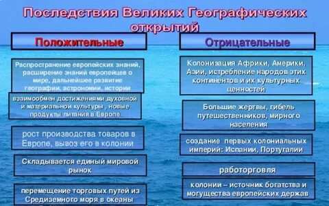 Положительные последствия вго 7 класс