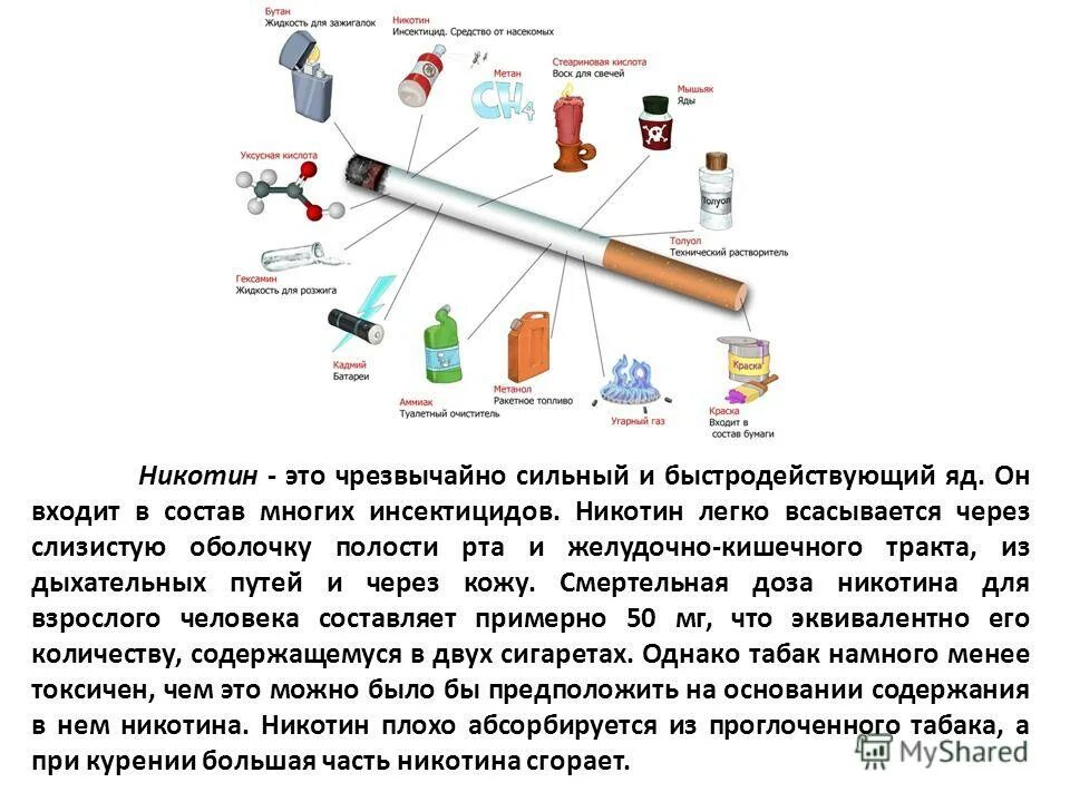 Содержание ни. Вывод никотина. Никотин через слизистую. Токсикология никотина. Препарат для выведения никотина.