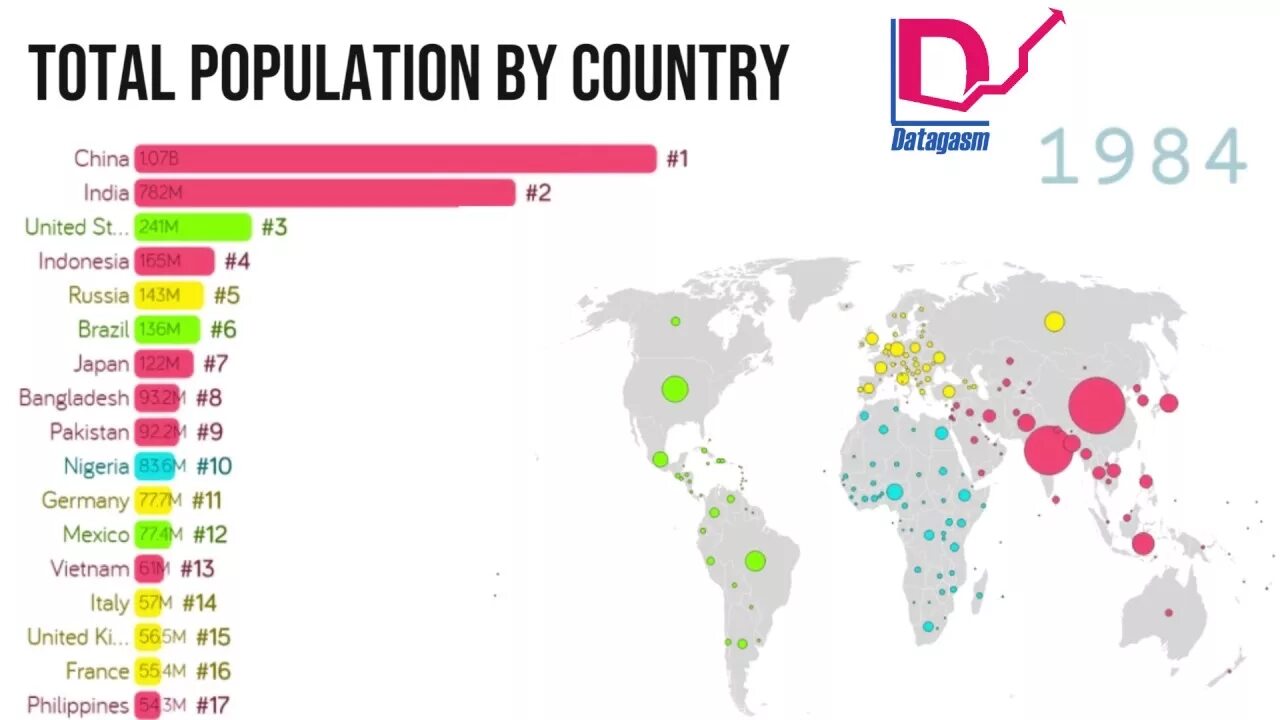 World population country. Total population by Country. Countries by population. World population in 2018 Map. Самые населённые страны в 1800.