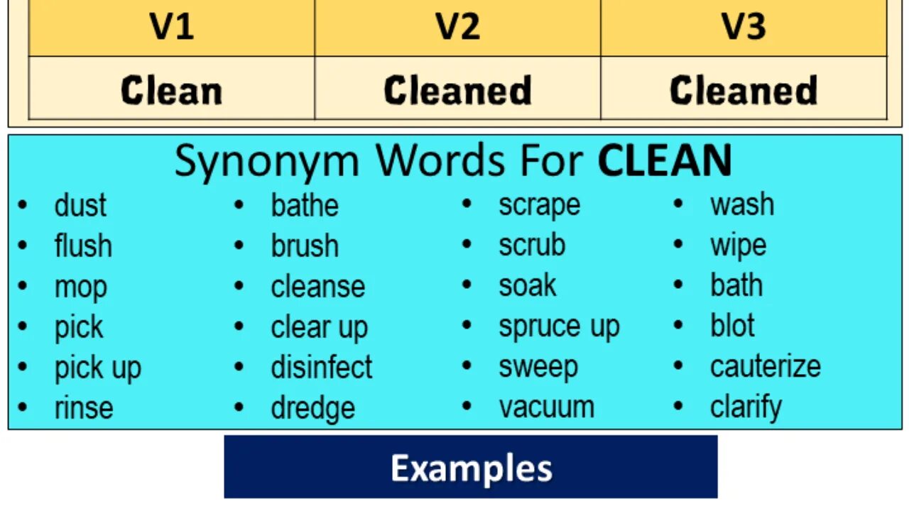 Talk в паст Симпл. Clean в паст Симпл. Lent past simple. Clean прошедшее время. Talk в past