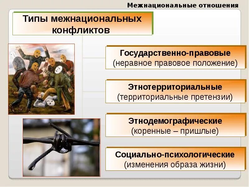 Типы межнациональных конфликтов. Виды межэтнических конфликтов. Типы межнациональных отношений. Типы и формы межэтнических конфликтов. Этносоциальные конфликты и способы их разрешения