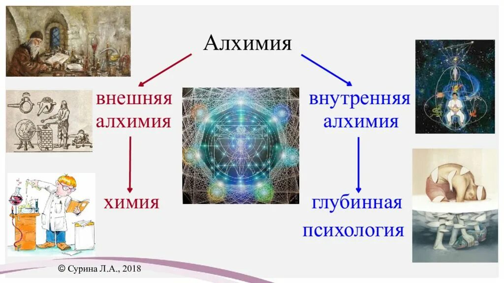 Алхимические гравюры николя фламель. Теле алхимики. Алхимик 18 век. Энергетические манипуляции и алхимия что это. Алхимик иллюстрации.